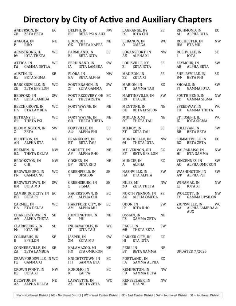 Chapters by City 2025